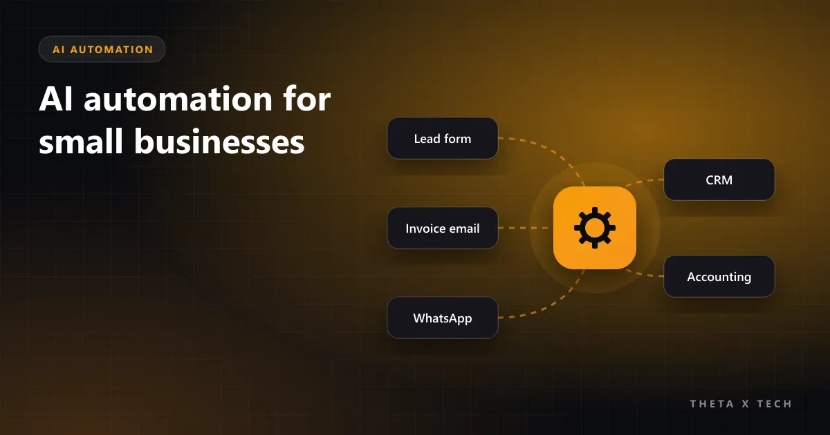 Workflow illustration where lead forms, invoice emails and WhatsApp messages flow through an automation hub into CRM and accounting