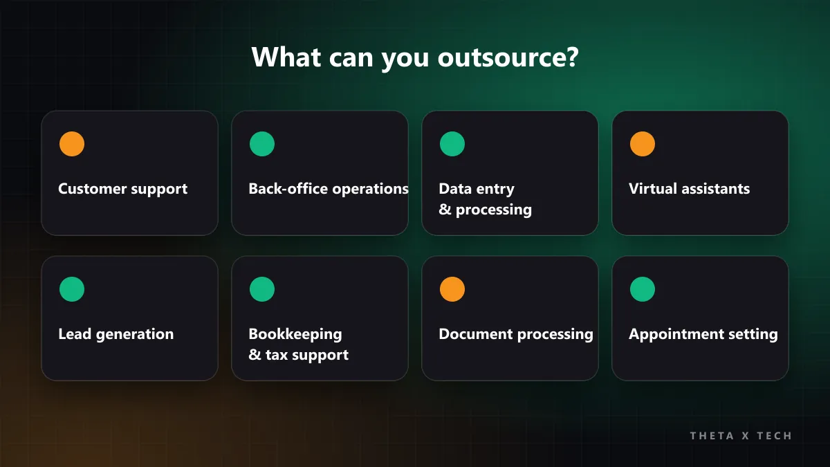Grid of business processes that can be outsourced: customer support, back office, data entry, virtual assistants, lead generation, bookkeeping and document processing